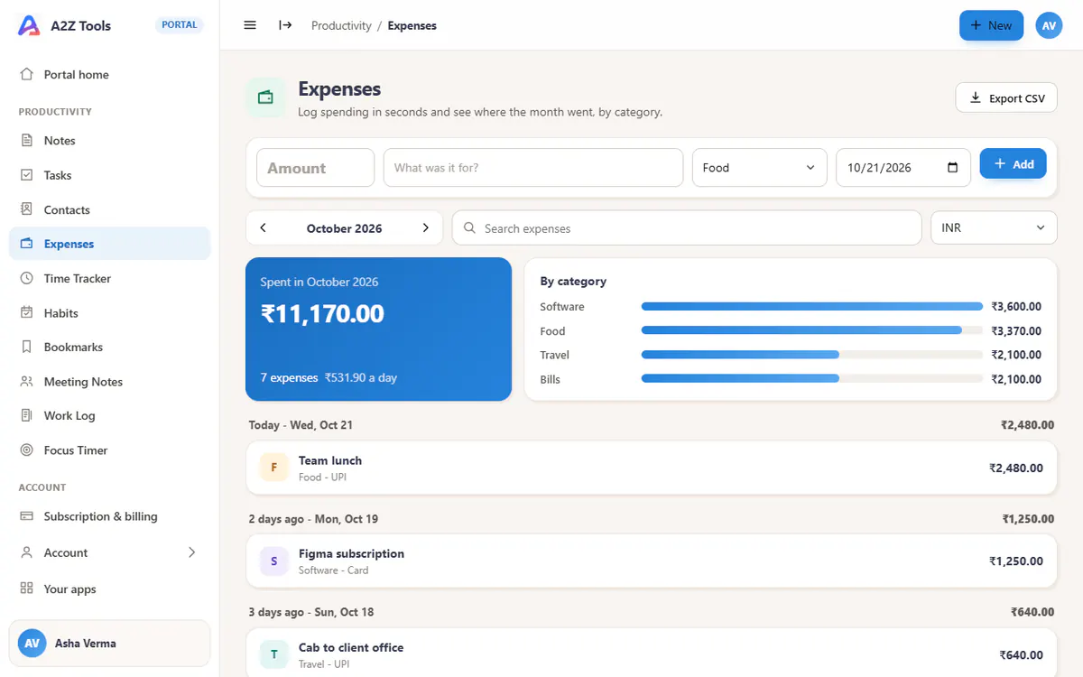 Expenses in the A2Z portal, with sample data