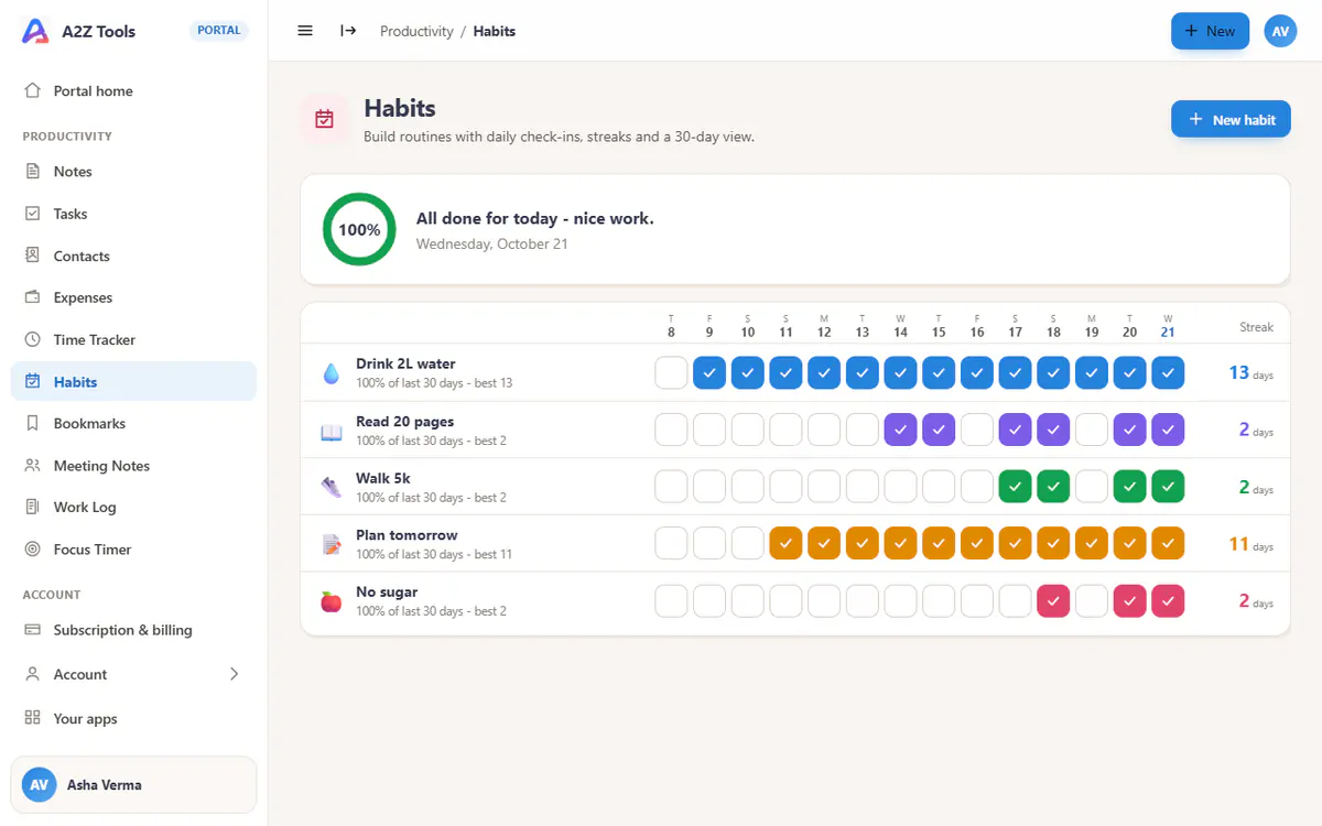 Habits in the A2Z portal, with sample data